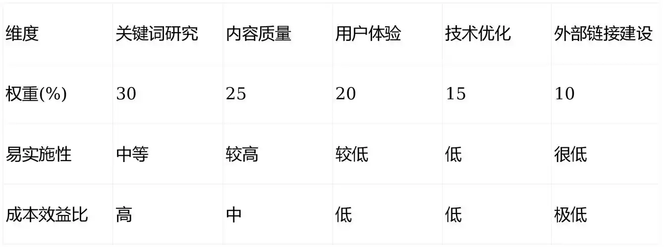 如何快速掌握快排SEO入门技巧，提升网站排名？