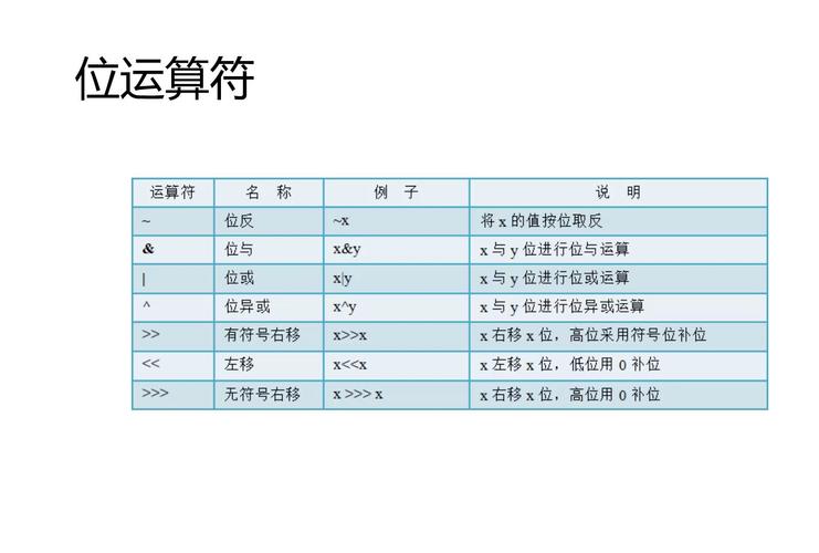JavaScript中哪些逻辑运算符及其组合可以精确控制条件判断？