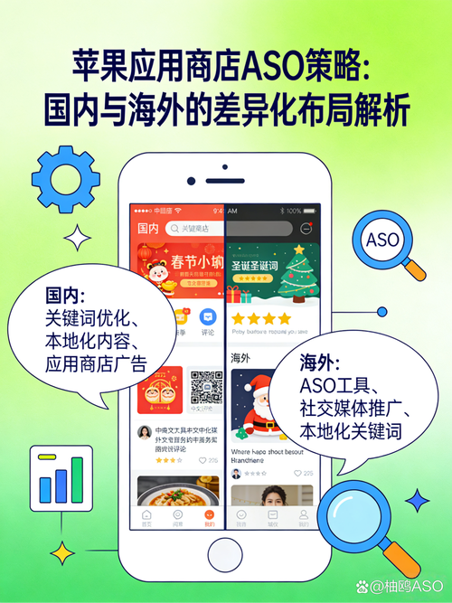 如何通过精准策略有效提升ASO应用在市场排名中的表现？