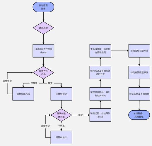 如何快速用几分钟制作出简单高效的工作流程图？