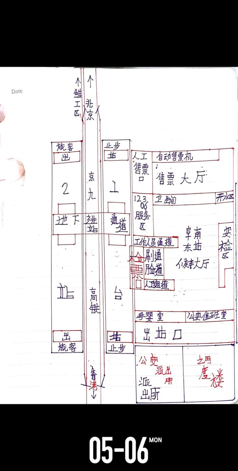 如何绘制一张新手适用的独立站整站系统设计图纸建站地图？