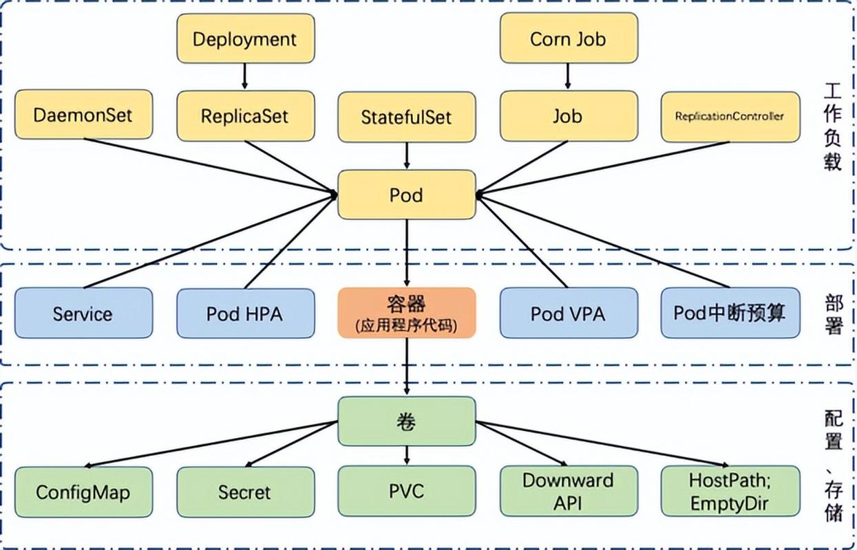 如何将Docker容器迁移至Kubernetes平台实现高效集群管理？