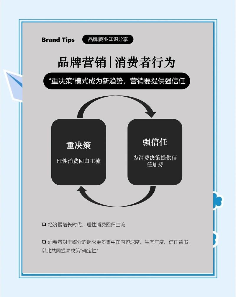 百度贷款广告如何影响消费者决策及市场策略，其深层影响解析？