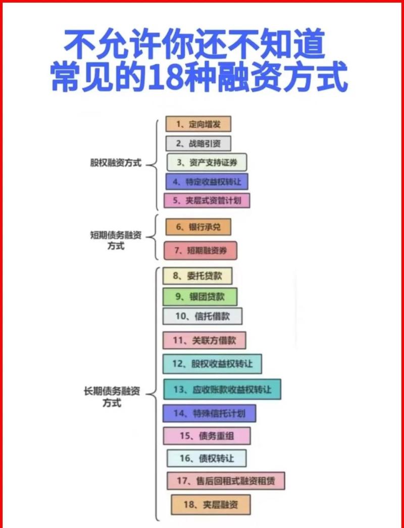 渠道融资与项目融资的根本差异是什么？