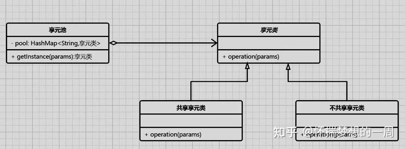 JavaScript享元模式原理与用法实例详解，如何深入理解并高效应用？