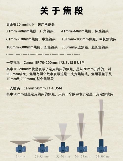 如何通过Unity摄像机编程实现逼真的望远镜长焦距效果？