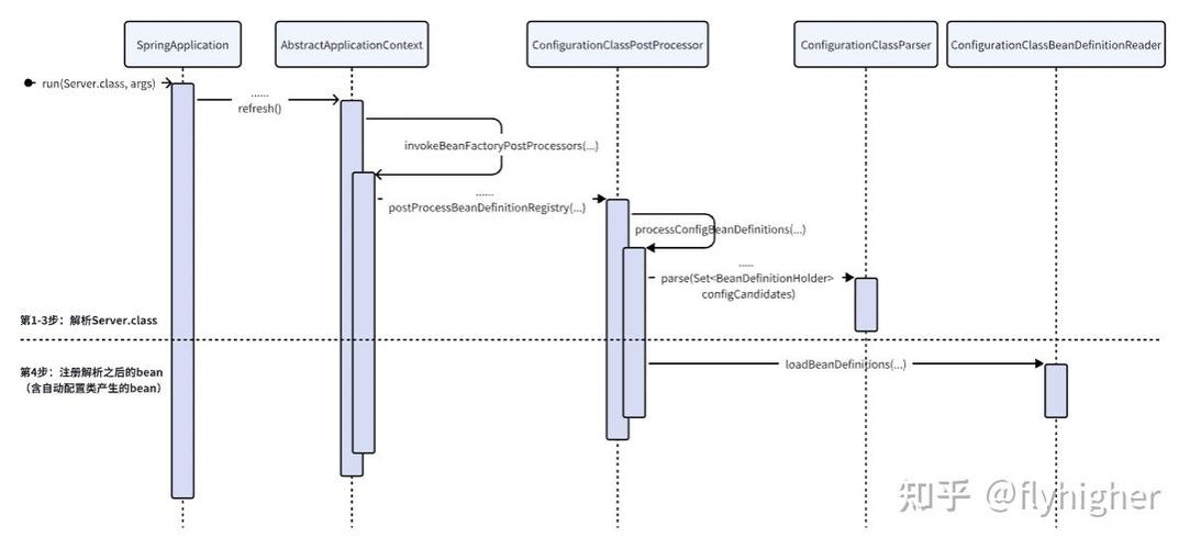 SpringBoot静态资源配置原理源码分析中，有哪些关键点决定了其高效加载机制？