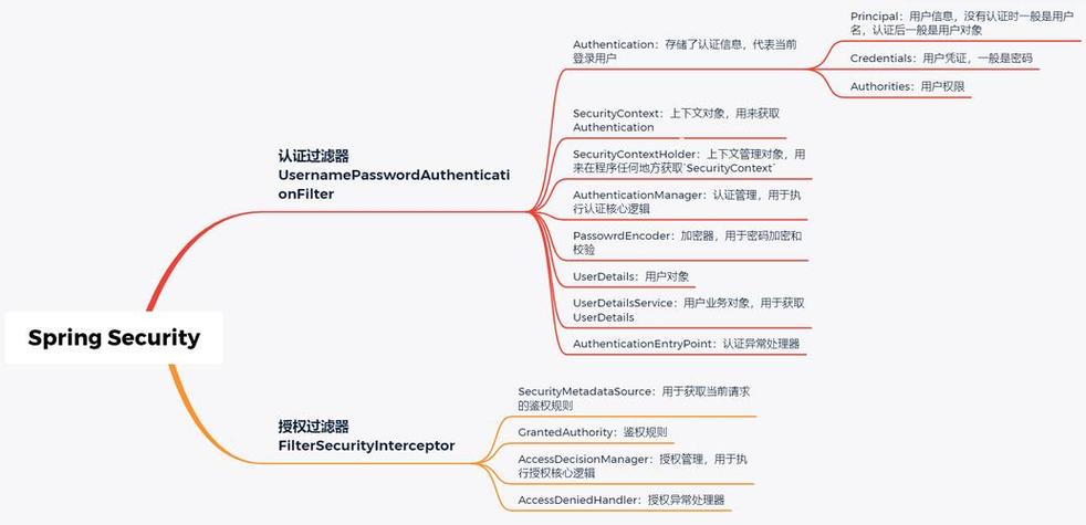 ASP.NET Core身份认证过程实现中，如何深入解读其详细步骤和原理？