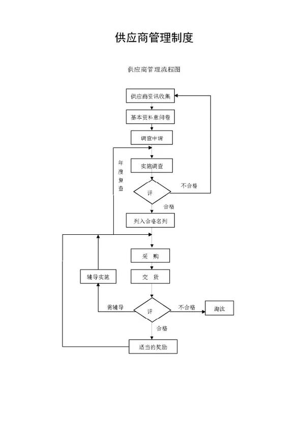 如何用Java编写长尾词查询功能的供应商管理系统？