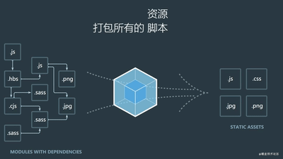 如何通过webpack配置实现打包文件名的动态修改？