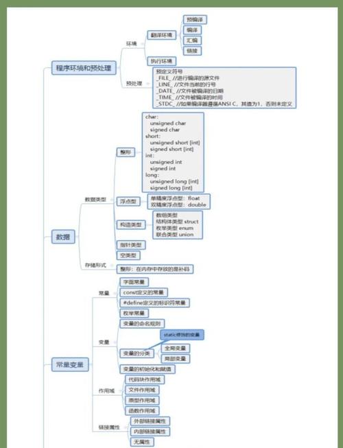 大一专升本学生如何开始学习C语言并记录学习过程？
