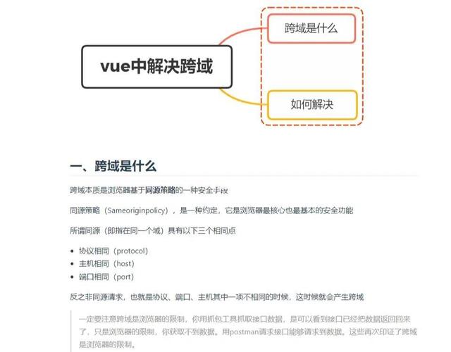 如何解决Vue项目中常见的跨域问题？