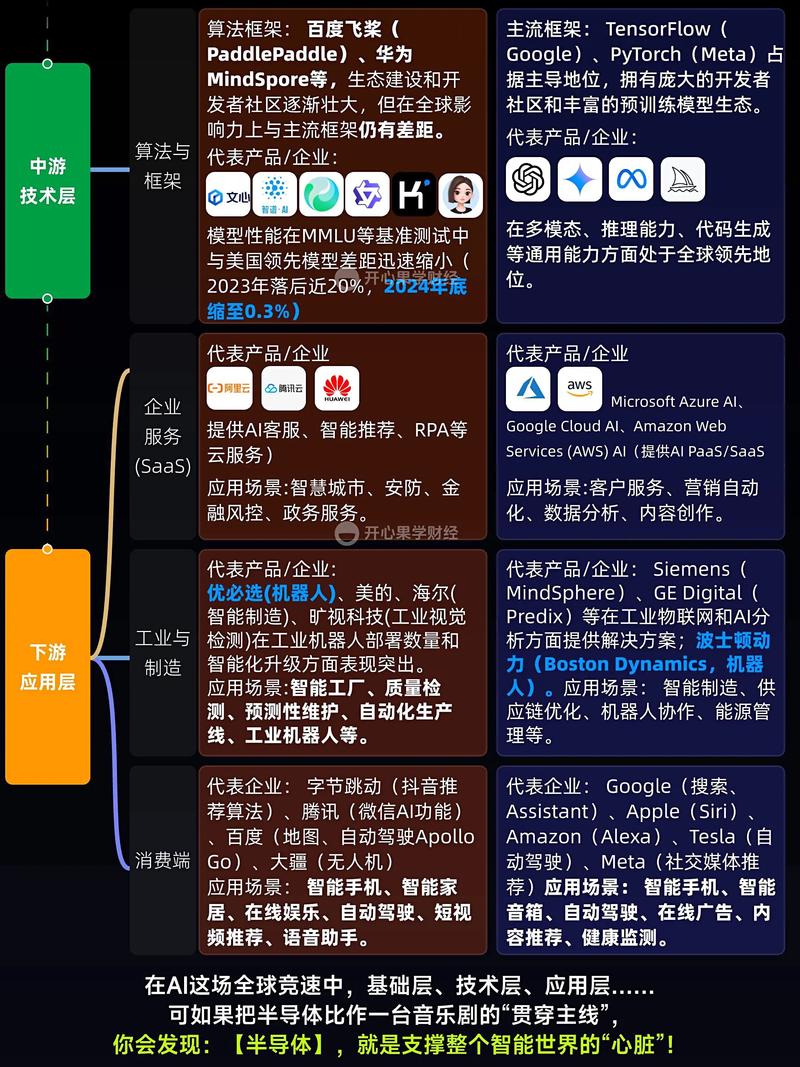 不同国家AI项目有哪些显著区别，具体体现在哪些方面？