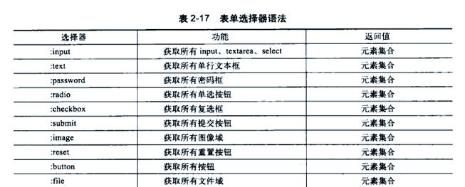 如何用jQuery选择器实现网页元素精准定位？