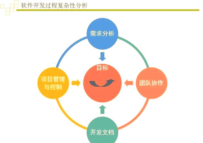 如何挖掘卓越企业软件开发的核心秘诀？