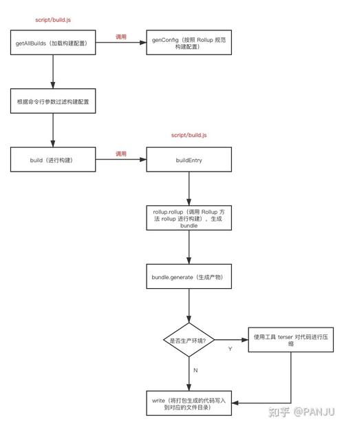 Vue2源码解析，如何通过源码调试梳理核心流程图解？