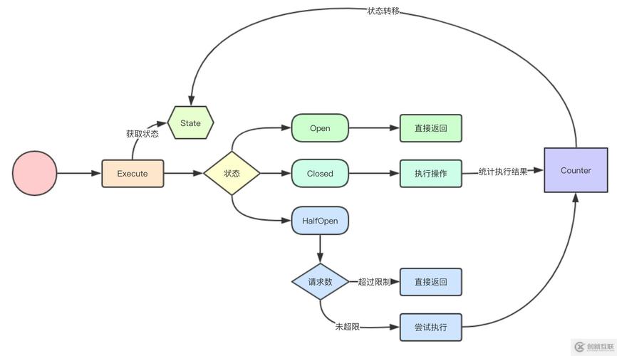 如何实现Golang调用PHP7的详细步骤及具体实例演示？