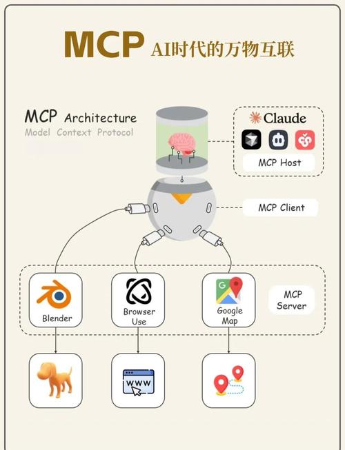 AI助力MCP，能否一键AI诊断快速解决所有BUG问题？