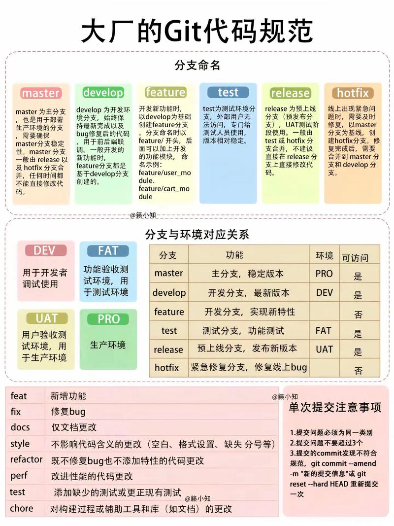 如何制定最有效的Git分支管理策略？