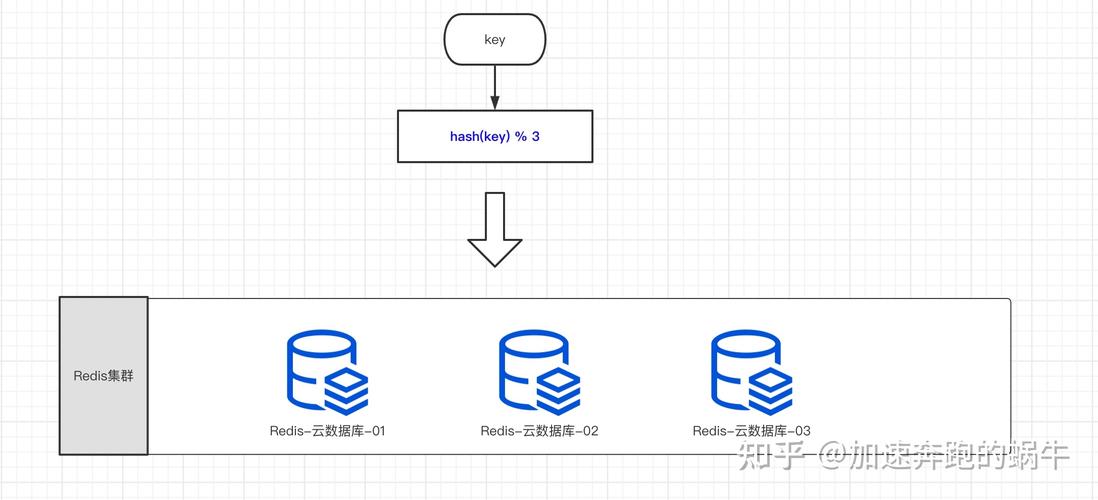 如何使用Docker安装Redis集群模式，实现亿级数据存储的哈希槽分区？