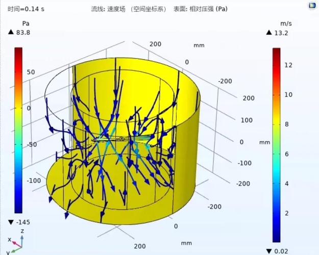 高速车辆流固耦合射流相互作用建模及Matlab代码实现分析？
