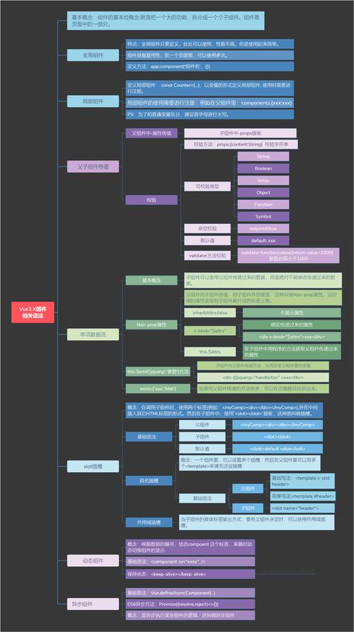 Vue3.x Element的组件库有哪些特色功能？