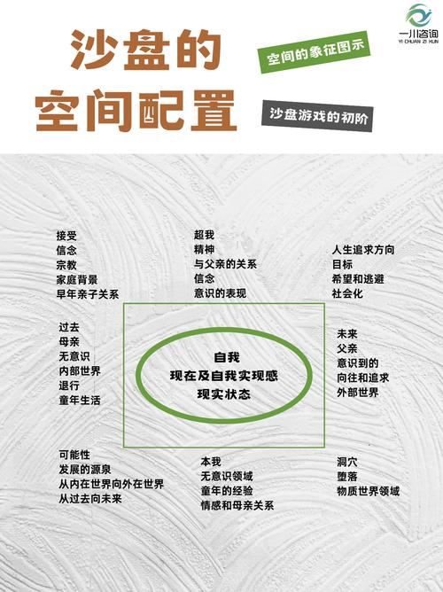 不同环境下，ThinkPHP应该放置在哪个位置最为合适？