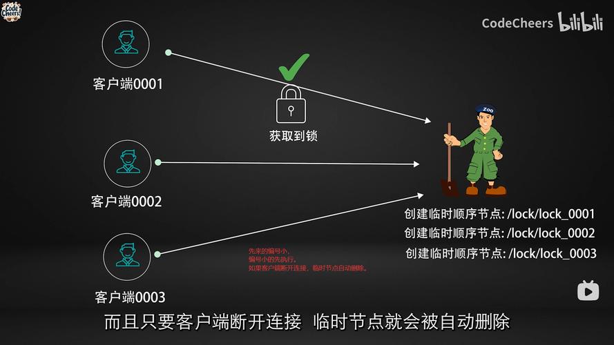 分布式锁实现：Etcd如何进行锁操作？