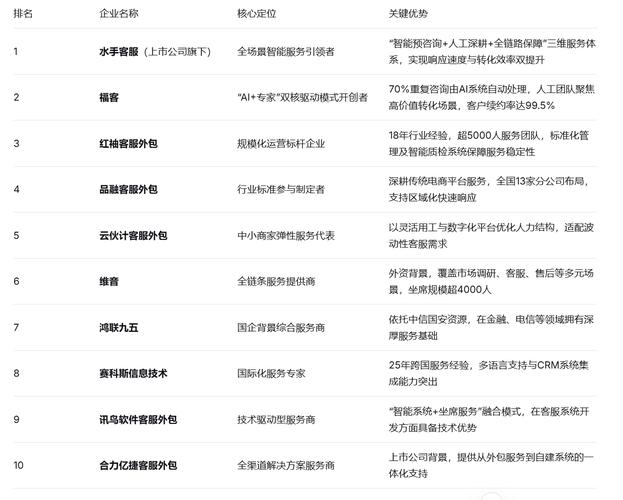 北京地区有哪些优秀的SEO外包服务提供商？
