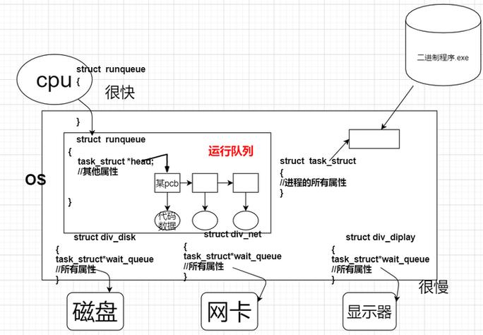 Python Web并发编程中，孤儿进程和僵尸进程如何处理？