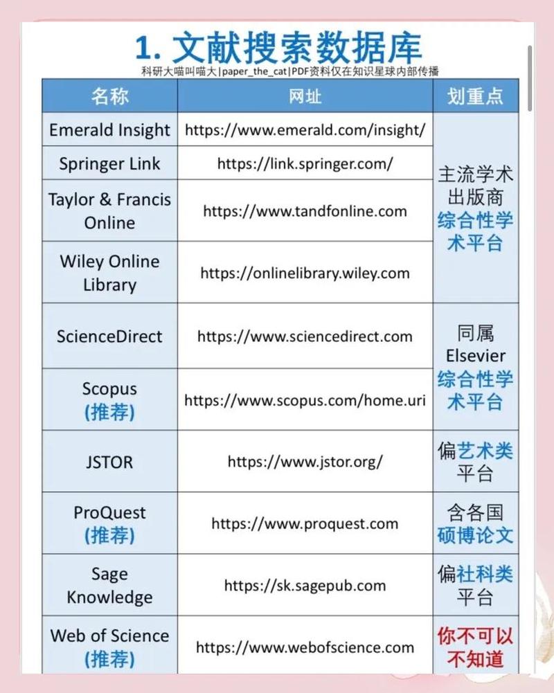 图书馆学术数据库具体属于哪一类专业信息资源？