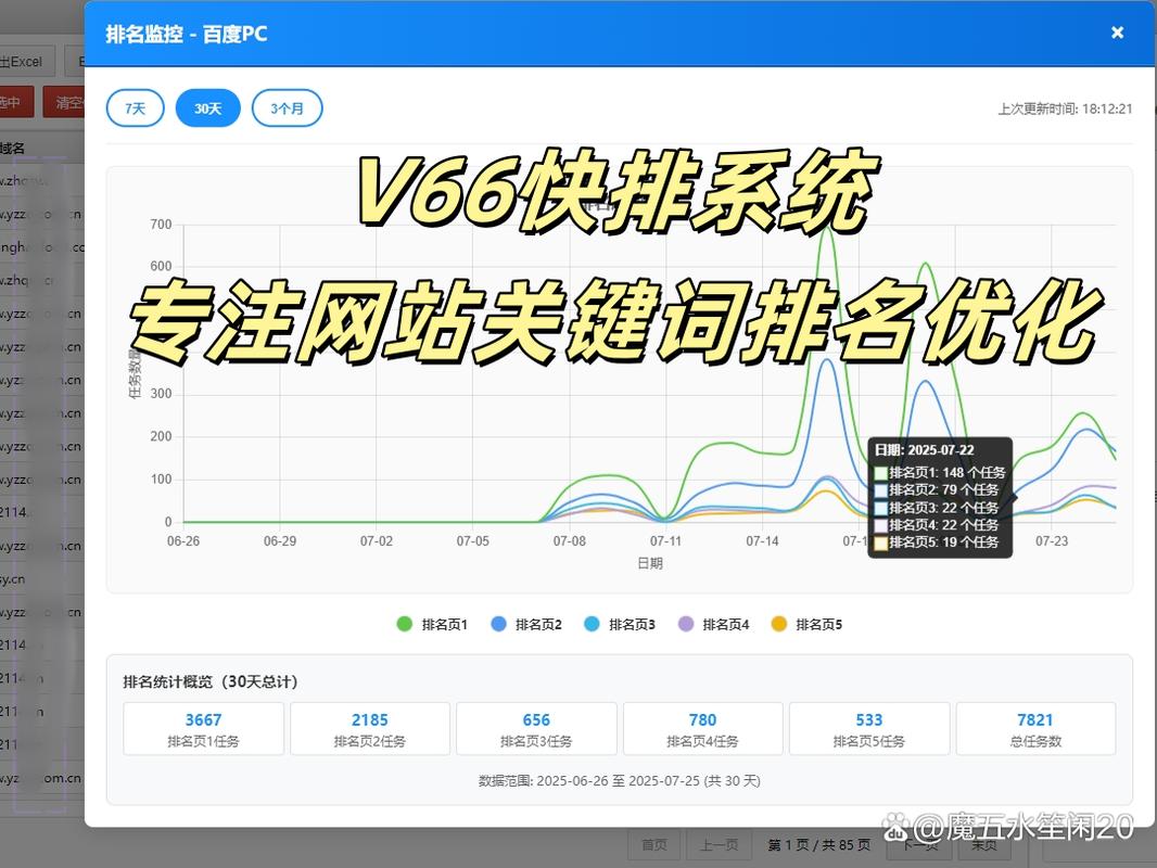 关键词收录量对网站排名有影响吗？真相究竟如何？