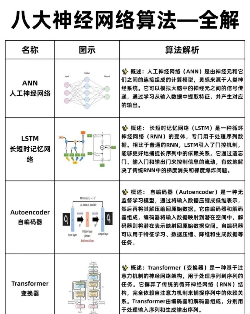 如何在.Net项目中高效集成并使用MongoDB进行数据操作？