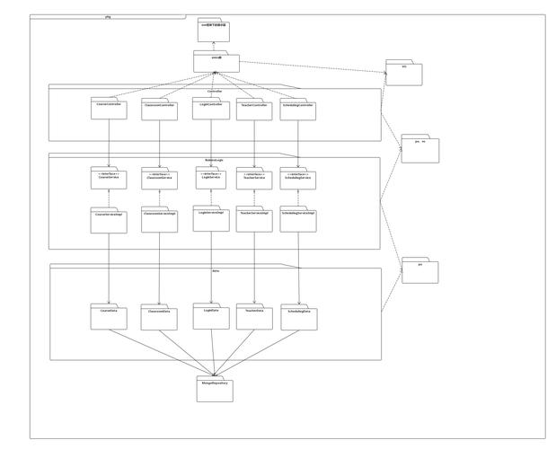 如何实现SSM Vue前后端分离框架的整合及源码分享？