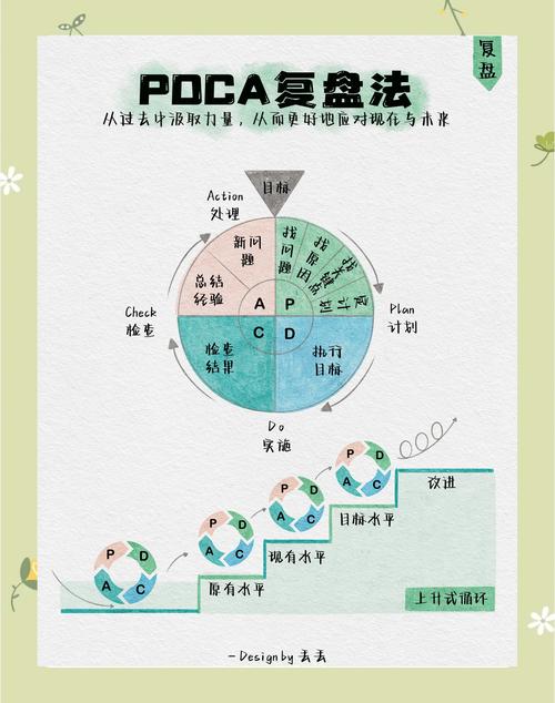 如何有效避免Kaggle项目中的OOM和延长炼丹过程的最佳策略是什么？