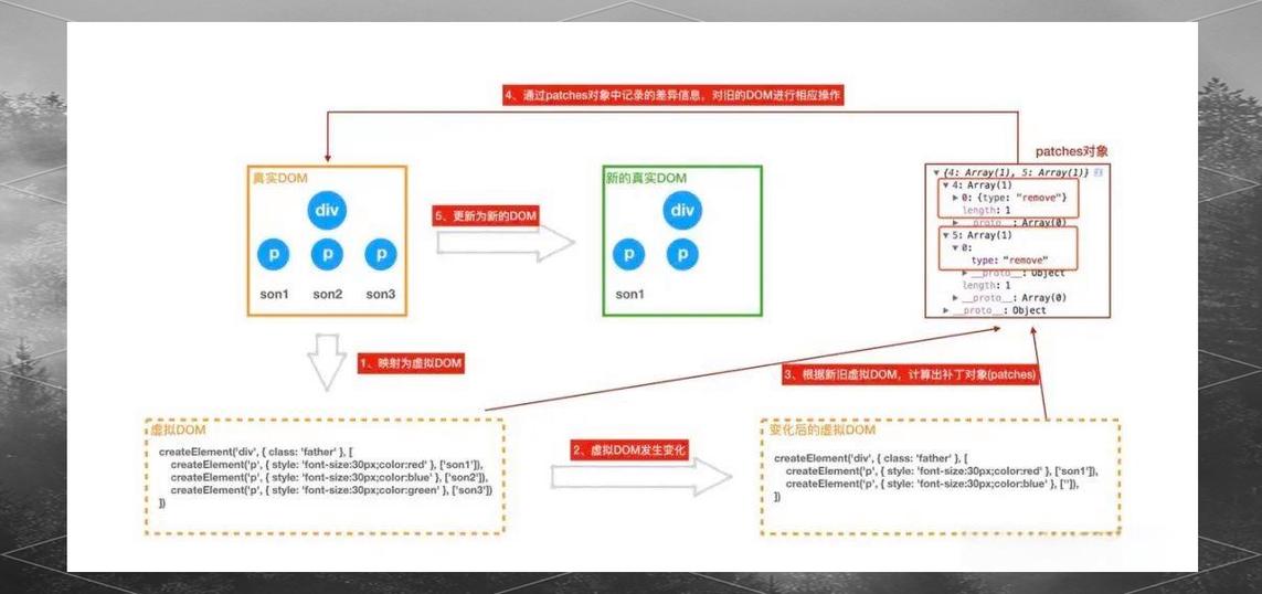 Vue虚拟DOM是如何被创建的呢？