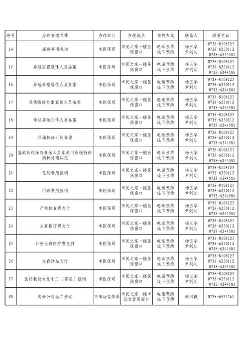 hreg说明备忘中包含哪些关键信息？