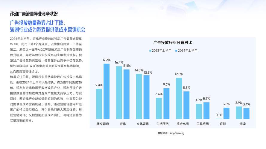 移动时代全网营销新范式有哪些特点？