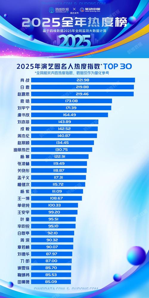 百度明星排行榜总榜，流量与影响力的交汇点究竟在何处？