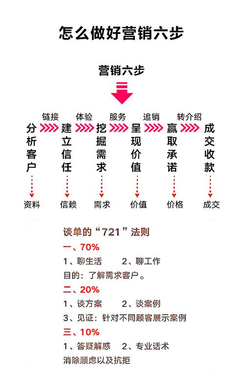 低成本营销的关键是什么？精简？