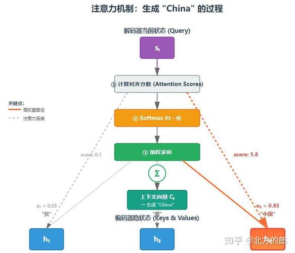 Swoole的作用与原理究竟是如何实现的高效并发处理？