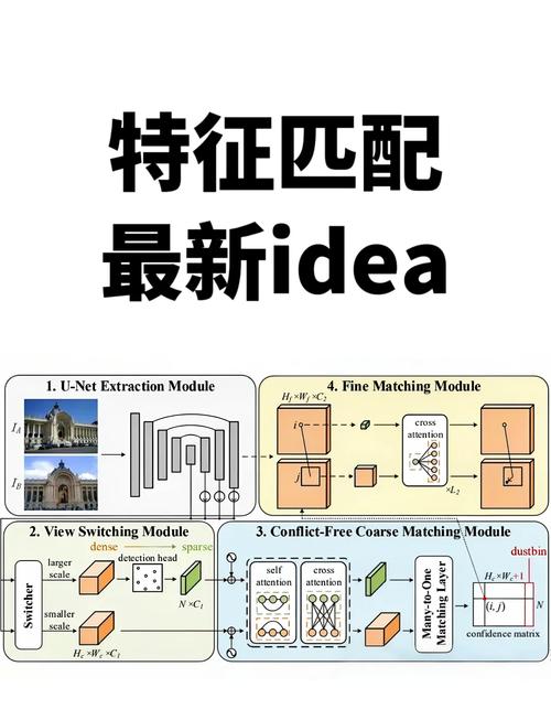 Java 14中如何通过Pattern Matching实现类型匹配与解构？