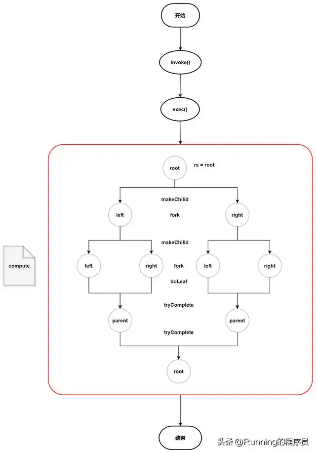 Java8 Stream流如何高效处理集合数据？
