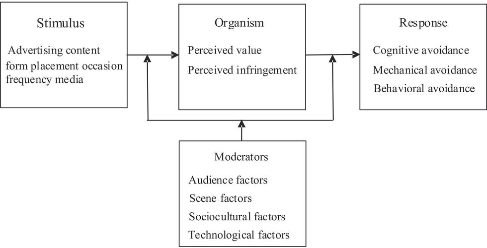 What is the mechanism behind ASP.NET MVC operation?