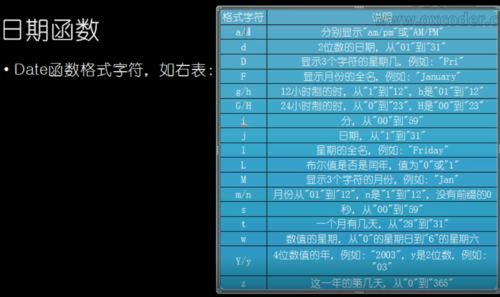 PHP中与日期相关的函数有哪些？