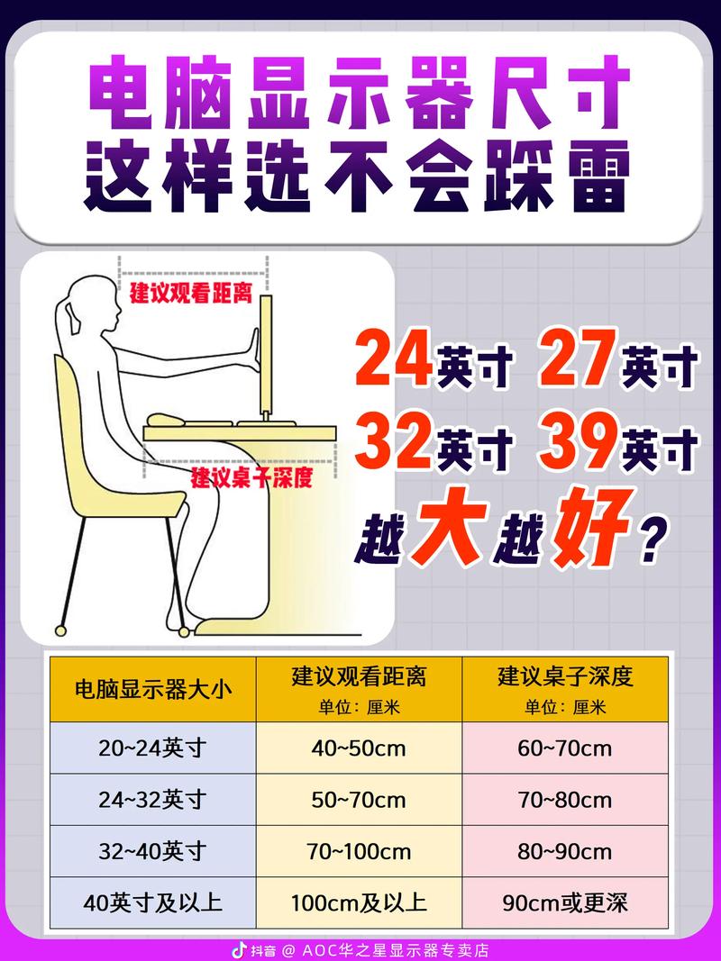 网页设计时如何确定适配多种屏幕尺寸的最佳屏幕大小？