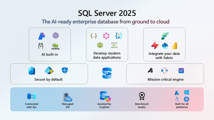 升级Ubuntu上的SQL Server，能轻松解决所有兼容性问题吗？