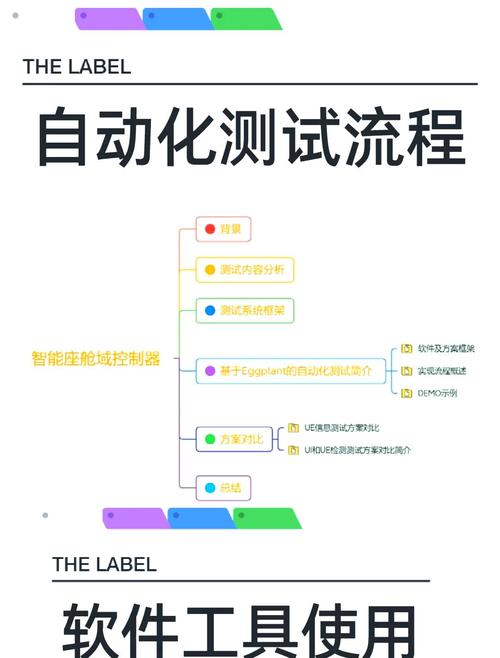 如何实现自动化检测PHP代码是否遵循最新代码规范的智能工具？