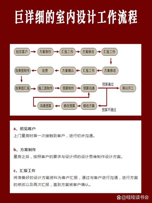 设计工作室必备的四大技巧，你掌握了吗？
