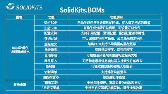 如何深入浅析JavaScript进阶中的BOM技术，掌握其核心应用？
